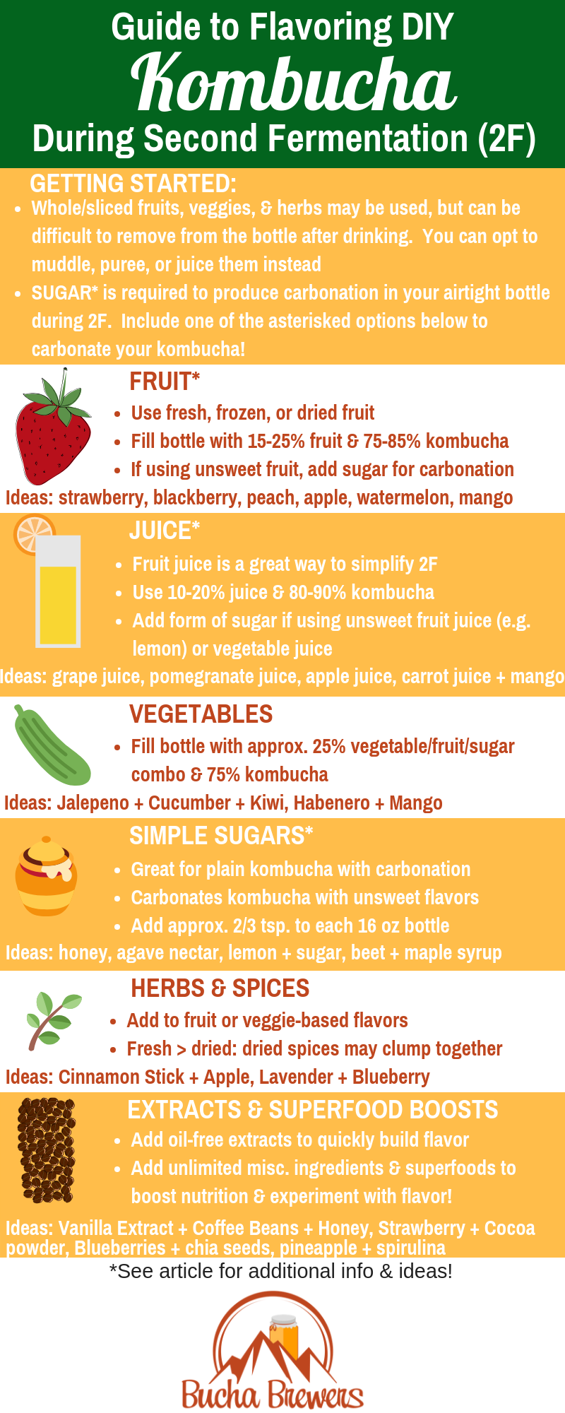 Kombucha Recipe Flavors Second Fermentation